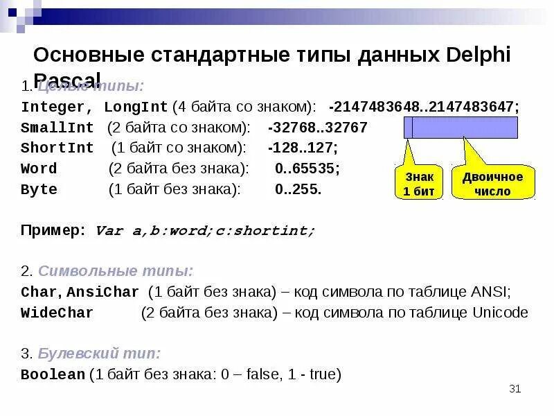 Переменные целого типа в Паскале. Тип переменных longint в Паскале. Word Pascal Тип данных. Целочисленный Тип данных в Паскале.