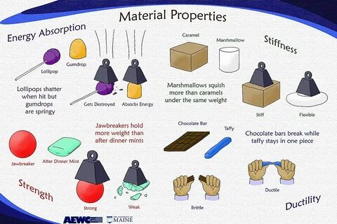 Main materials