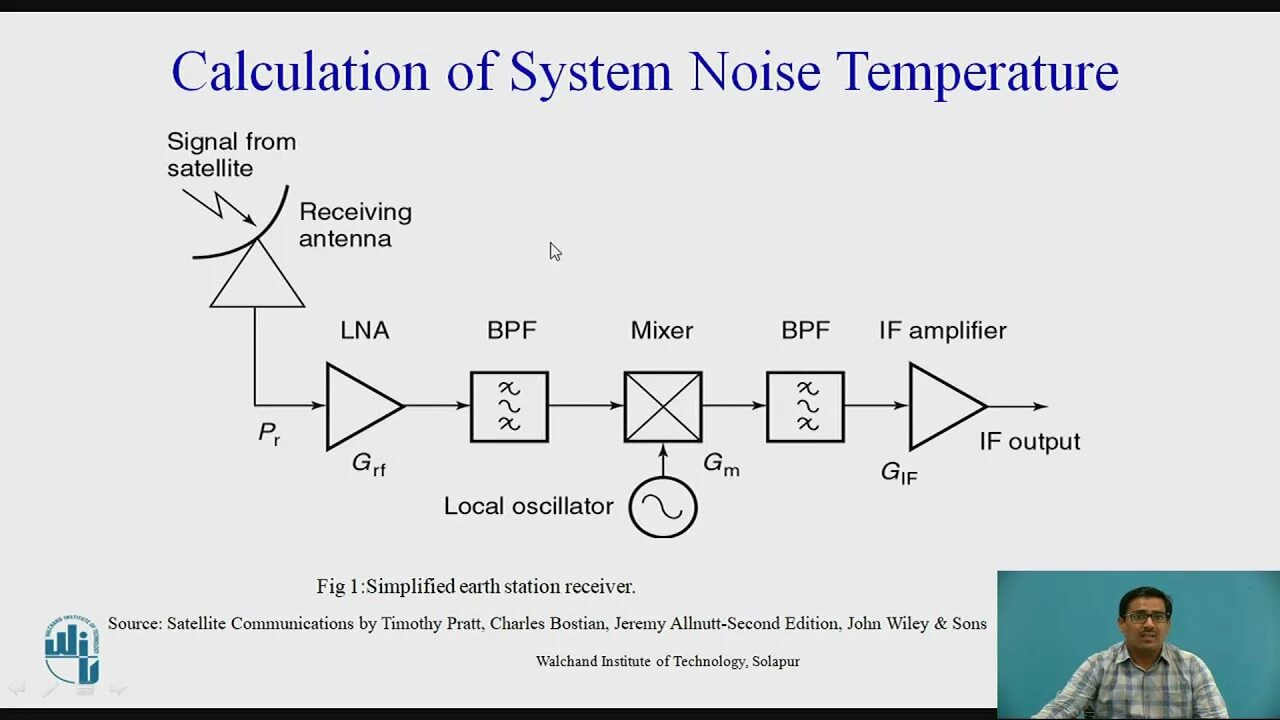 System noise. Noise system. noise antenna. noise calculation. block diagram for collecting data from temperature sensors.