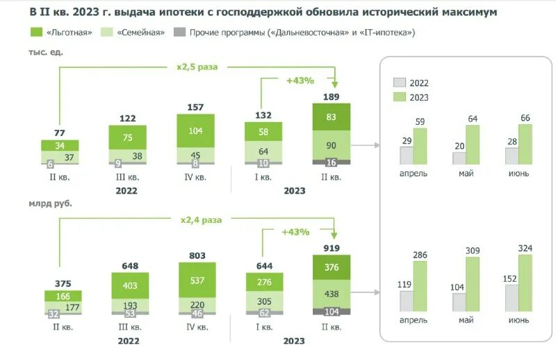 Программы ипотеки 2025. Программы ипотеки 2025