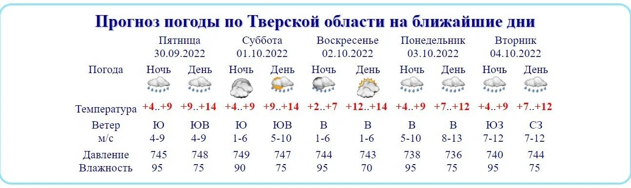 Погода 2 недели набережные. Погода в Тверской области. Погода в Твери. Погода в Твери на неделю. Погода в Тверской.