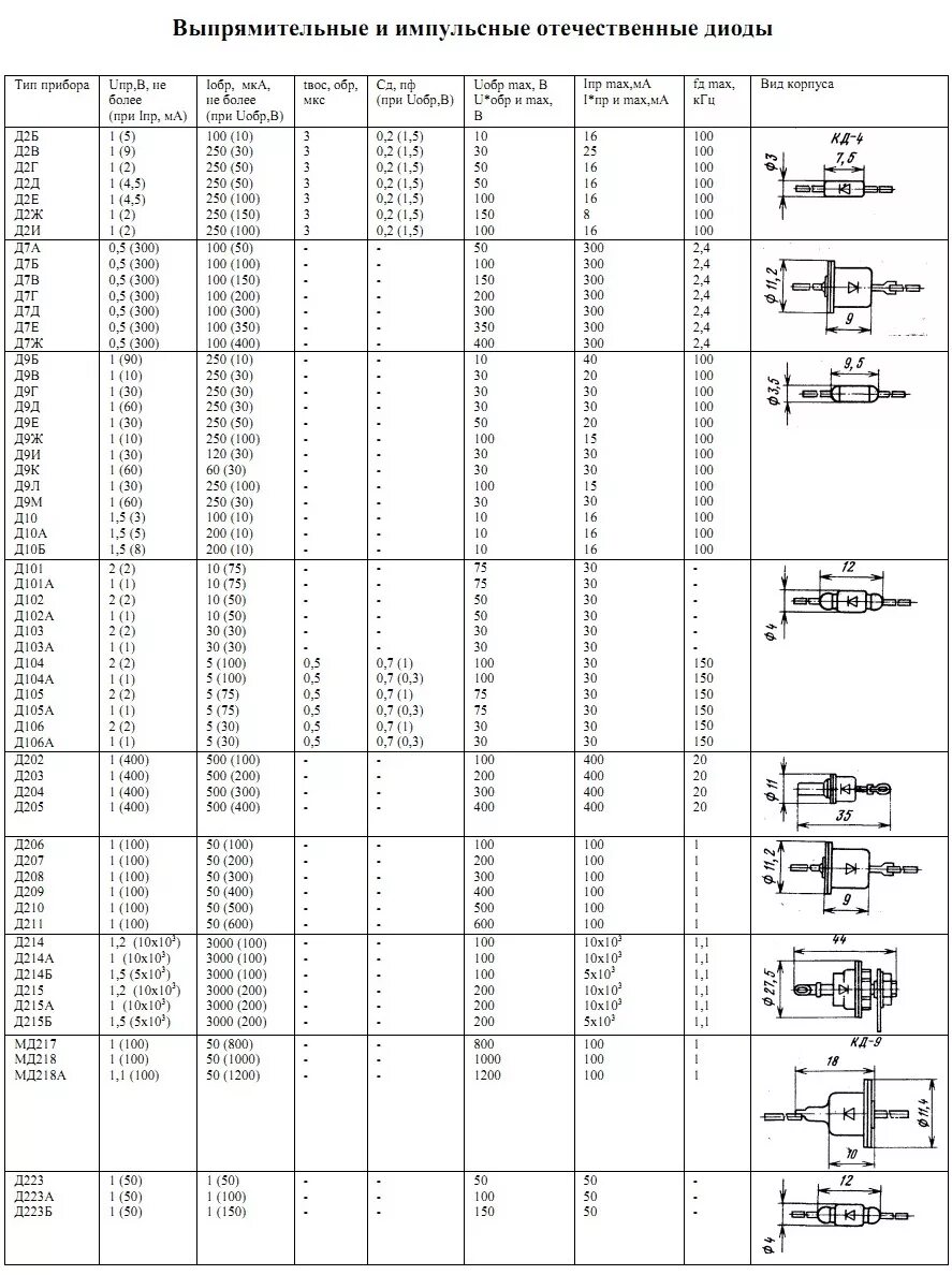 Таблица диодов. Параметры кремниевых диодов таблица. Маркировка и параметры диодов и стабилитронов. Таблица диодов кд. Стабилитрон 12 вольт маркировка.