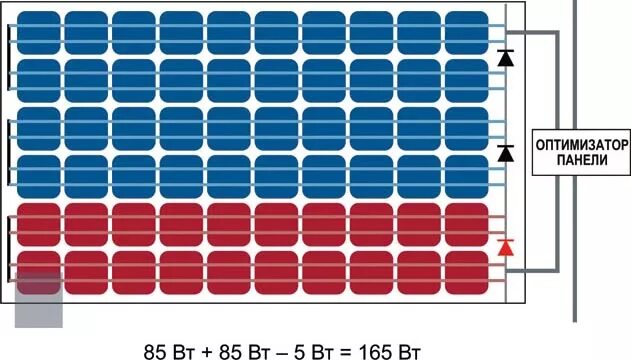 Количество солнечных элементов. Схема пайки солнечных элементов. Диоды в соединения солнечных панелей. Диод Шоттки для солнечных панелей. Соединение солнечных элементов.