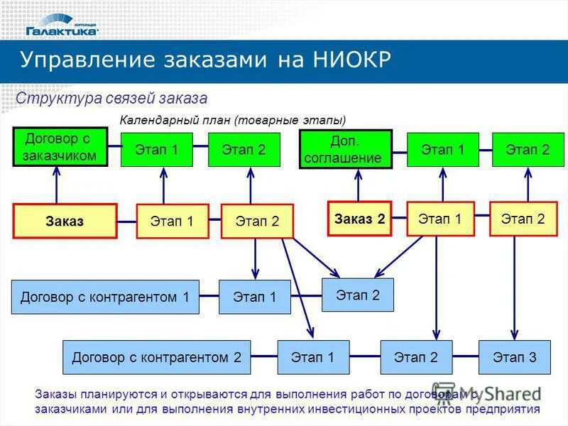 Турбо пвз управление заказами