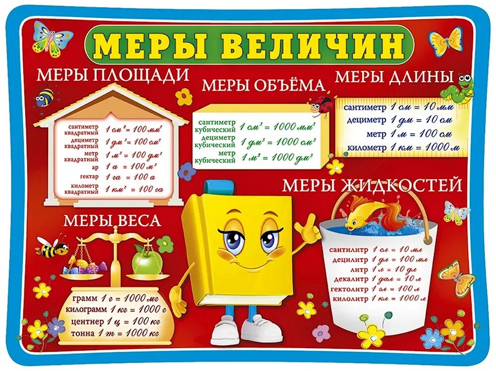 Оформить правила