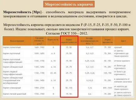 Максимальная температура кирпича