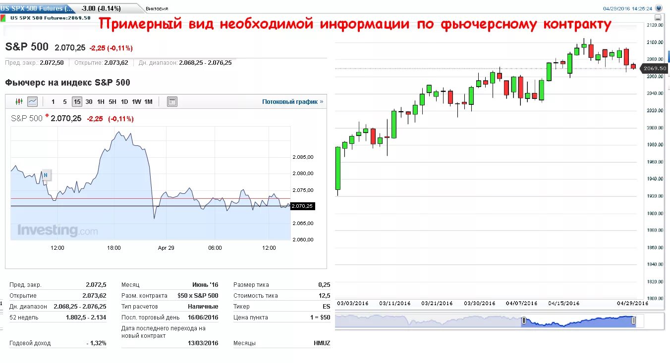 форекс фьючерсы котировки