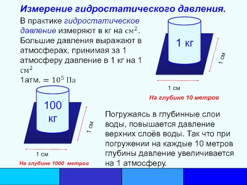 На какую величину давление в воде