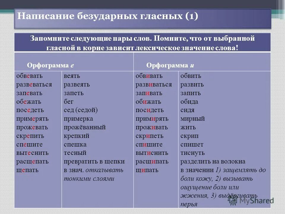 Дисциплина в корне слова. Правописание гласных в корне слова проверяемых ударением. Проверяемые гласные в корне слова примеры. Слова с проверяемой безударной гласной в корне примеры. Написание безударных гласных в корне слова примеры.