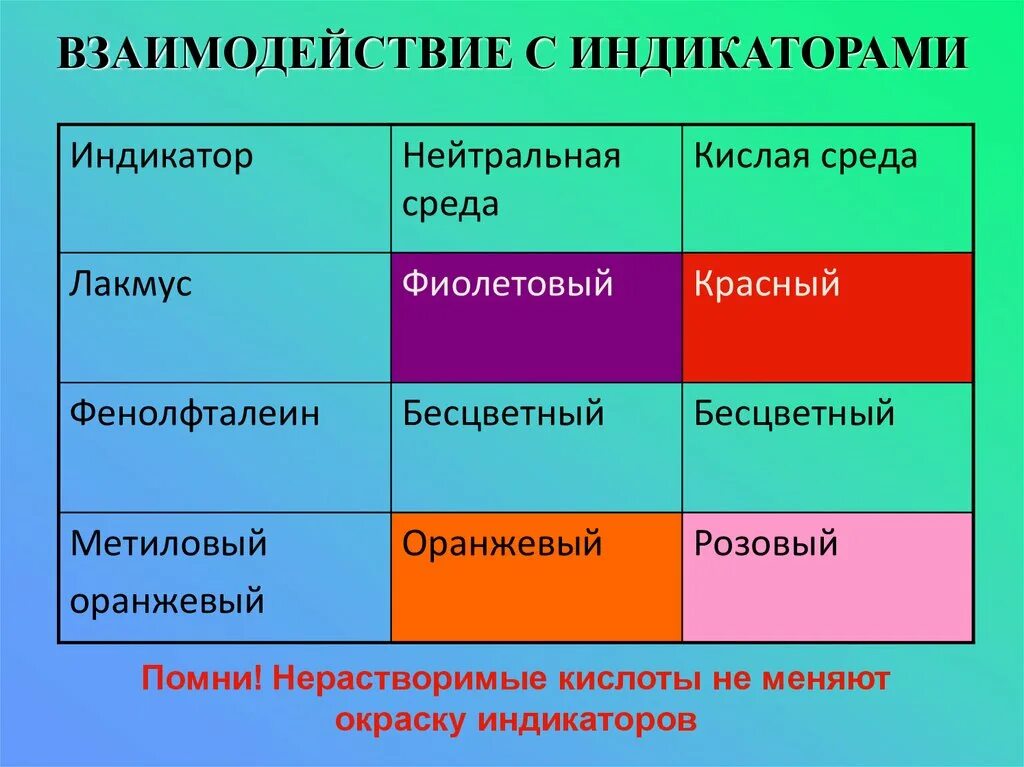 Окраска индикаторов. Окраска лакмуса в кислой среде. Индикаторы в кислой среде. Цвет лакмуса в щелочной среде.