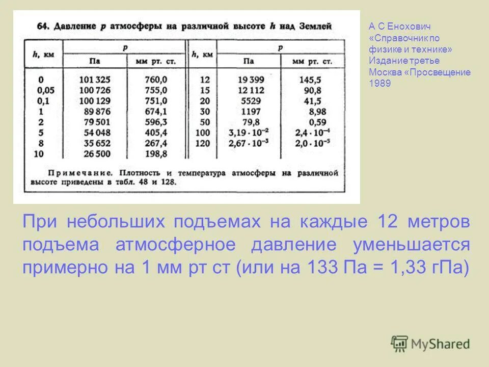 Норма атмосферного давления в ГПА. Норма атмосферного давления в Москве. Нормальное атмосферное давление в Москве в мм РТ ст. Нормальное атмосферное давление для человека таблица.