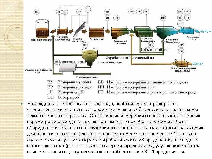 Аналитический контроль воды. Схема обработки сточных вод. Биологическая фильтрация очистных сооружений. Технологическая схема очистки сточных вод на очистных сооружениях. Схема очистки воды механическая химическая.