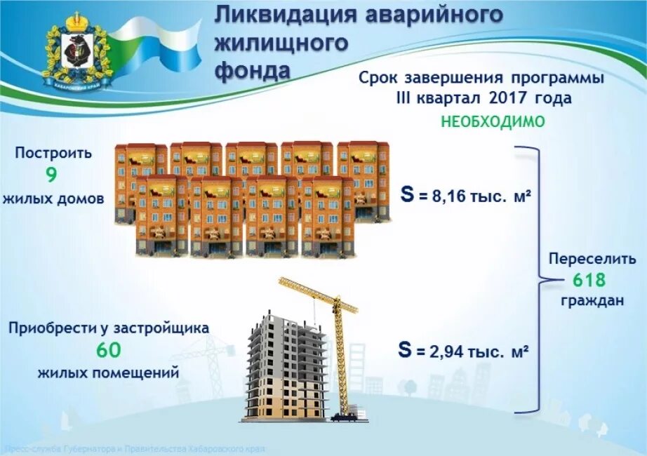 Нова программа по расселению жилья. Переселение из аварийного жилья инфографика. Переселение из аварийного жилья слайды. Переселения граждан из аварийного жилищного фонда презентация. Аварийное жилье презентация.