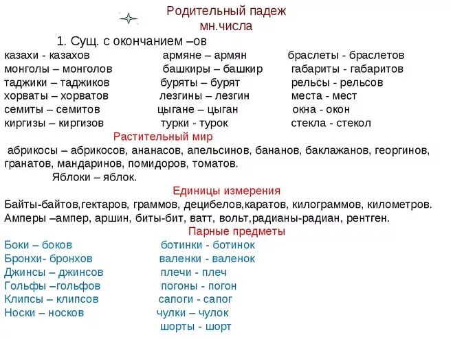 Обувь множественное. Родительный падеж множественного числа. Слова в родительном падеже множественного числа. Мандарины в родительном падеже множественного числа. Чулки в родительном падеже множественногоьлисла.