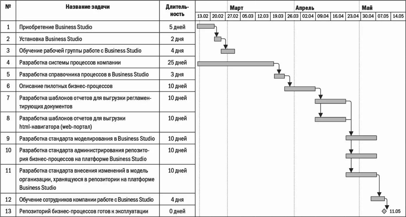 графические модели примеры. диаграммы моделей девушки. моделирование диаграммы. графическое представление данных. графическое моделирование.