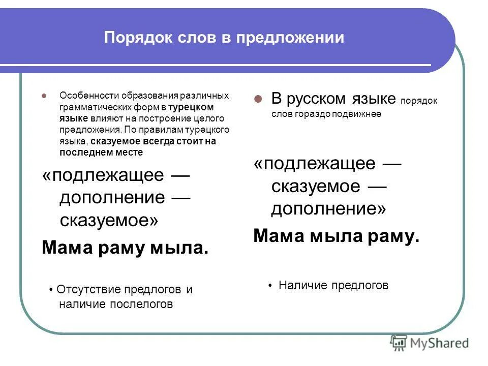 Образование слова порядок. Порядок слов в турецком предложении. Порядок слов в предложении в турецком языке. Порядок построения предложения в турецком языке. Построение предложений в турецком языке.