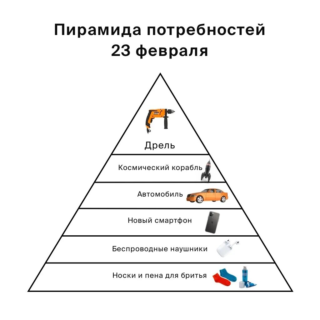 Потребности мужчины в отношениях. Пирамида потребностей. Базовые потребности мужчины и женщины. Пирамида мужских потребностей. Пирамида потребностей мужчины и женщины.