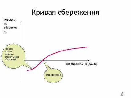 Чистые сбережения