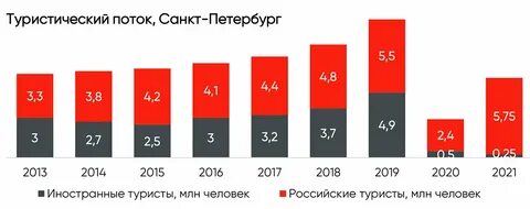 Динамика потока
