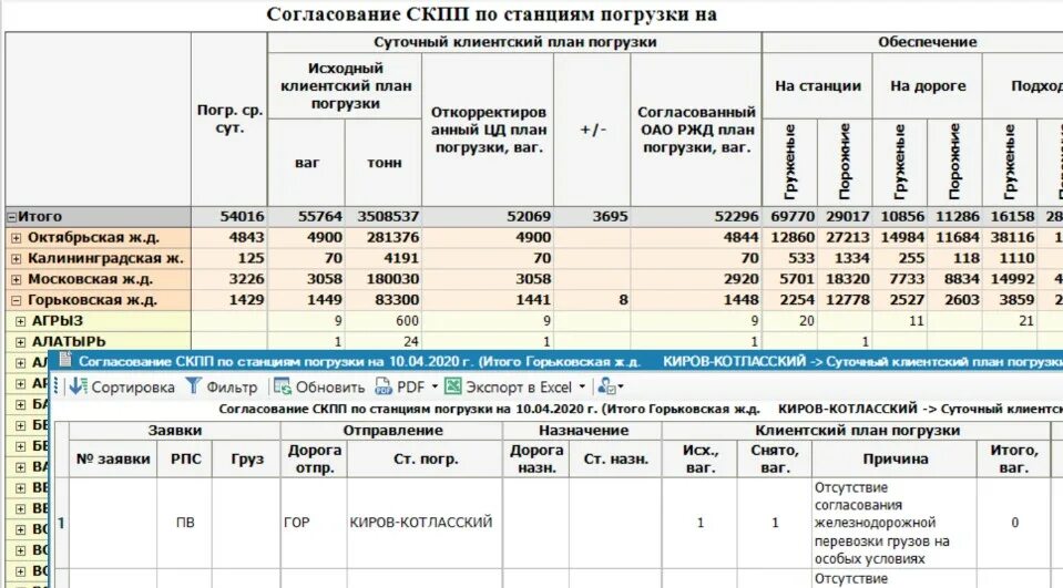 Программа асу. Асу мр. автоматизированная система управления местной работой асу мр. система асу мр ржд. асумр на жд.