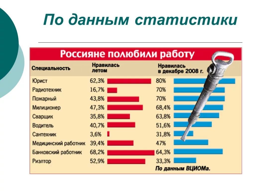 Интересные статистические данные. Информация статистика. Что такое статистические данные и статистика. Интересные данные в статистике.