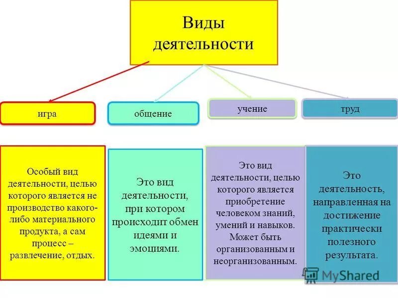 Особенности данного предмета