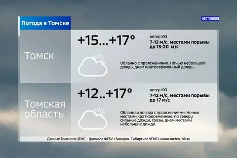 Погода в томске на ноябрь 2024
