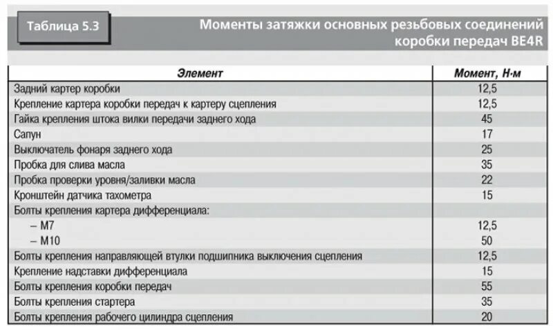 Момент затяжки поддона КАМАЗ 740. Момент затяжки болтов Скания 5. Протяжка головок КАМАЗ 740 момент затяжки. Моменты затяжки Пежо 408. Затяжка ньютон на метр