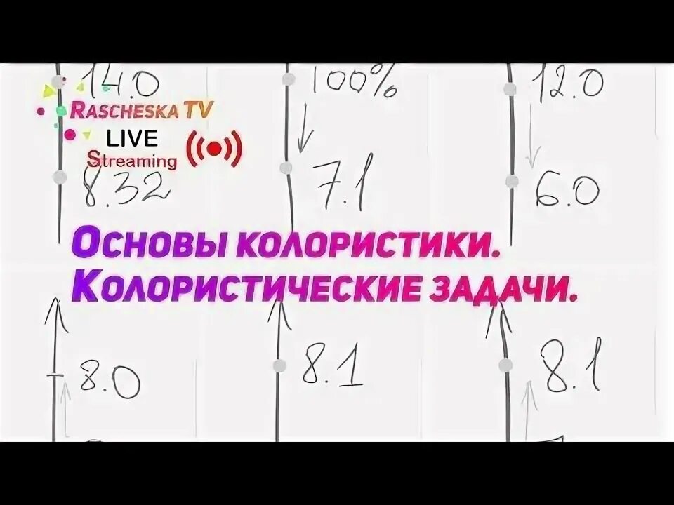 Любимый вопрос - ФОН ОСВЕТЛЕНИЯ - Форум Парикмахеров Мелированные волосы, Стили 