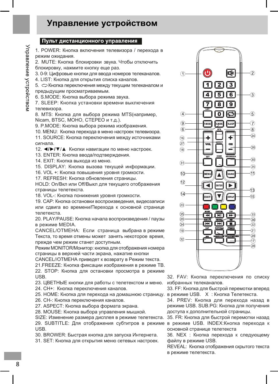 Пульт shivaki инструкция. Stv-40led17. код для телевизора shivaki dk-004. пульт дексп cx509-dtv. пульт управления телевизор витязь инструкция.