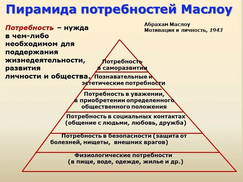 Потребности первого уровня