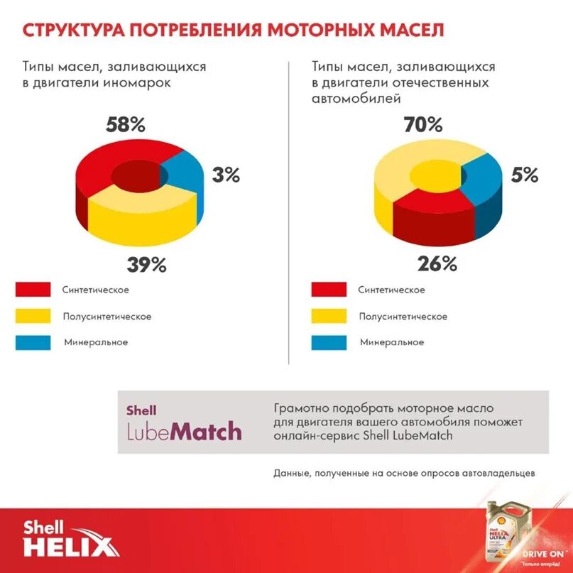 Рейтинг моторное масло в европе. Самые крупные производители моторных масел в мире. Топ производителей моторных масел. Крупнейшие производители базовых масел. Российские производители моторных масел.