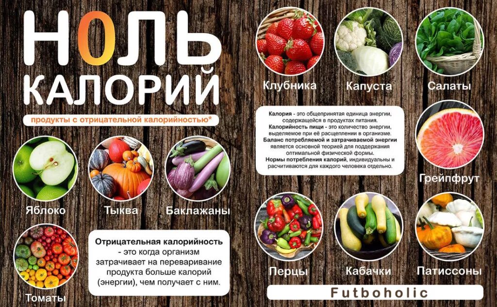 Что самое калорийное. Продукты с отрицательной калорийностью. Продукты с минцсоой калорийностб. Отрицательная калорийность. Продукты с отрицательной ккал.