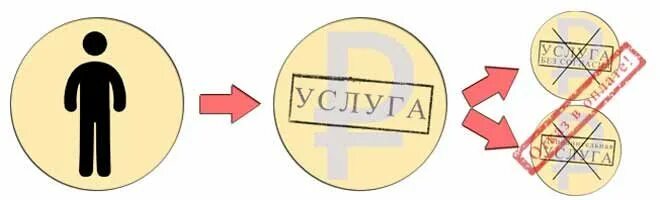 Закон о навязывании дополнительных услуг 2025. Навязывание дополнительных услуг. навязывание платных услуг. навязывание услуг картинка. банк навязывает доп услуги.