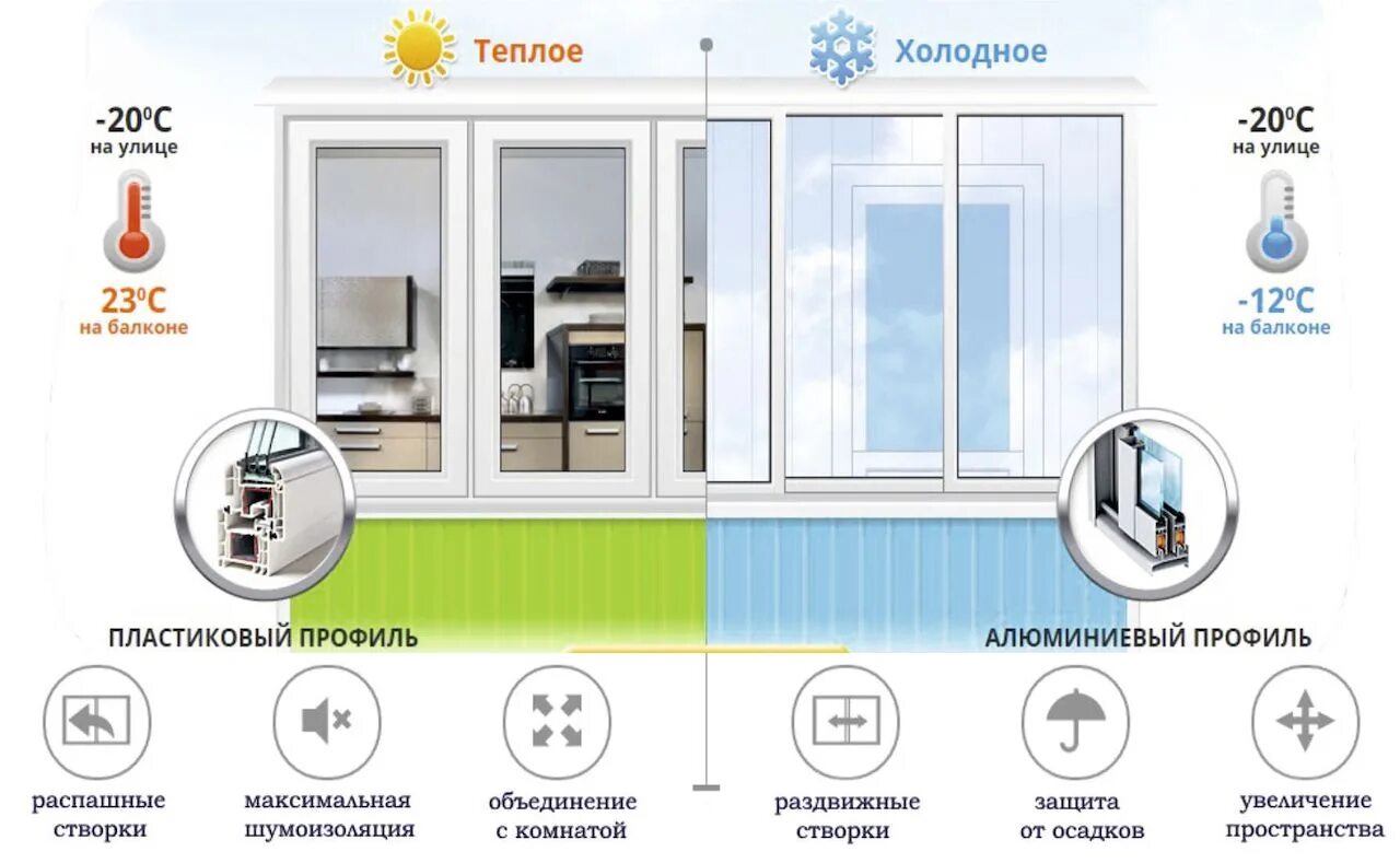 Пвх профиль с одинарным остеклением. Двухкамерный или трехкамерный стеклопакет. Профиль окна пвх рехау. Сравнение деревянных и пластиковых окон. Профиль рехау эдинбург.