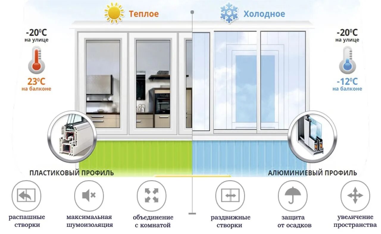 Чем отличаются окна. Теплое и Холодное остекление. Холодное остекление балконов. Холодное и теплое остекление балконов. Холодное остекление балкона алюминиевым профилем.