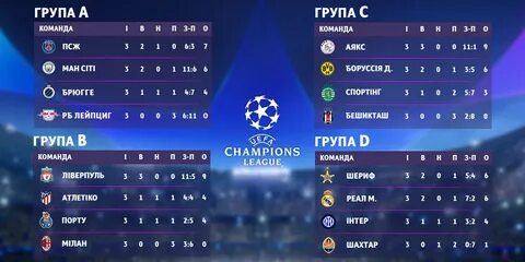 Таблица матчей лиги чемпионов 2023 2024