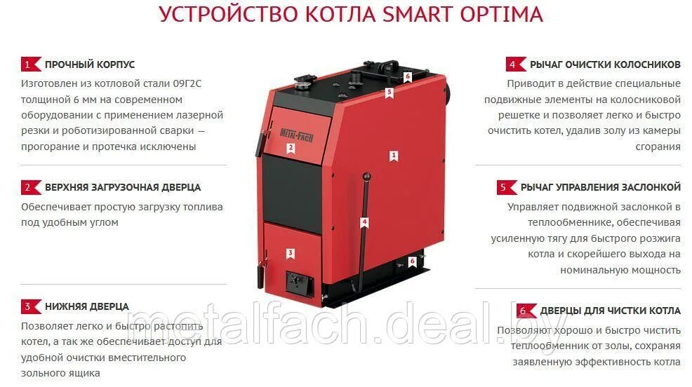 Smart optimum. Smart optimum