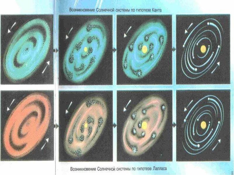 Гипотеза иммануила канта. Гипотеза Канта-Лапласа о происхождении солнечной системы. Теория Канта Лапласа. Теория Канта о происхождении солнечной системы. Гипотеха кантолапласа.