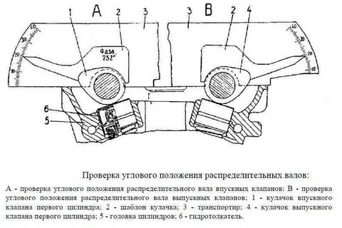 Схема выставления зажигания