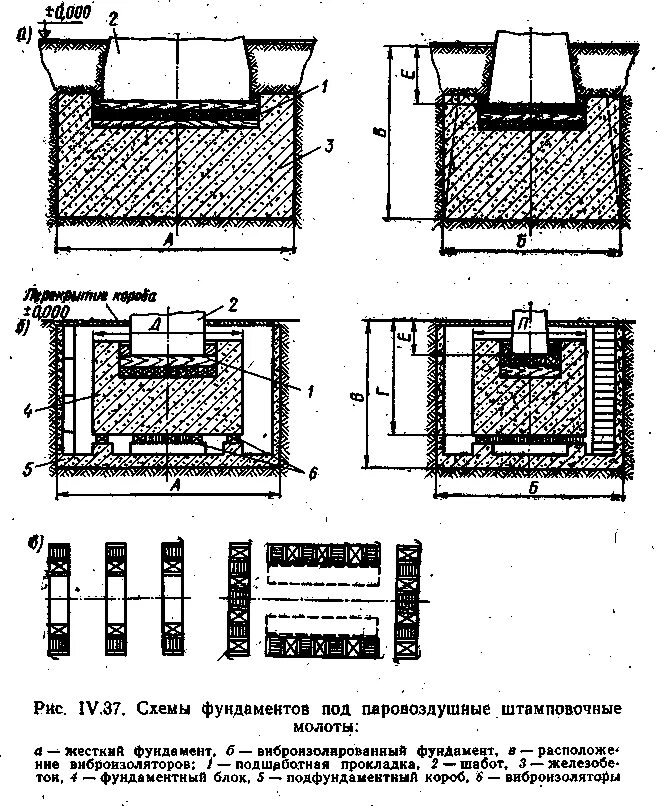 Фундамент под станок 7216г. Фундамент для станков. Устройство фундаментов под оборудование. Чертеж плитного фундамента под оборудование. Схема армирования фундамента под оборудование.