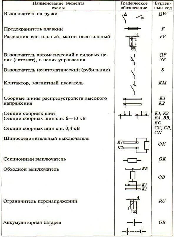 Обозначение автоматического выключателя на схеме. Как обозначается автоматический выключатель на электрических схемах. Обозначение автоматические выключатель на электрической схеме схема. Обозначение контактов автоматического выключателя на схеме.