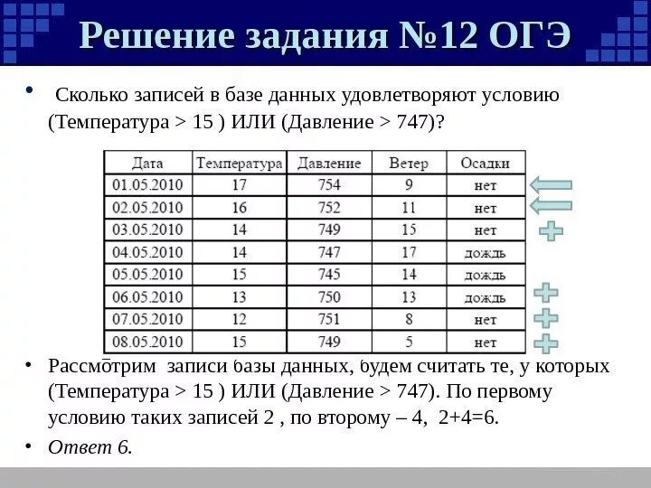 Тип 12 огэ