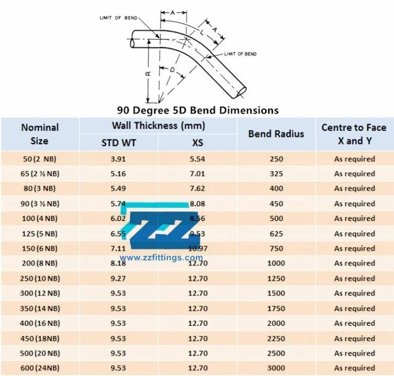 100 100 6 радиус. Pipe Dimensions Chart. Bend Elbow разница. 3b0035411a размер радиус. Steel Piping Ellbow 30 Dimensions.