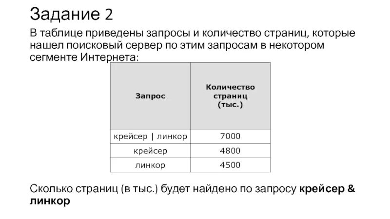 Запросы и количество страниц. В таблице приведены запросы и количество страниц которые нашел. Запросы и количество страниц которые нашел поисковый. Запросы в интернете задачи.
