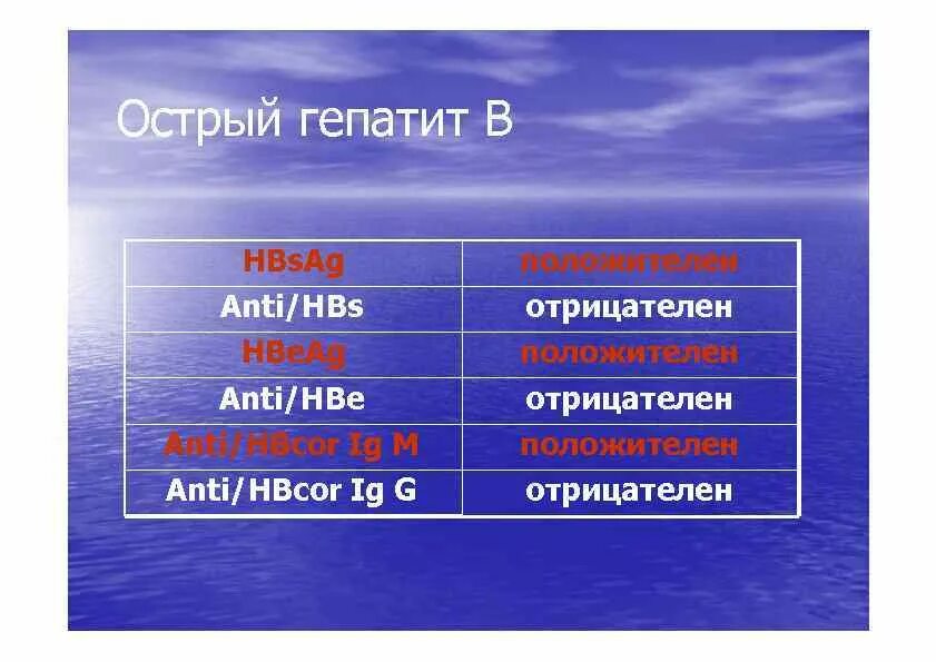 Анти HBS HBE. Anti-HBSAG отрицательный. Anti HBSAG положительный. HBSAG отрицательный а Anti hbcor положительный.