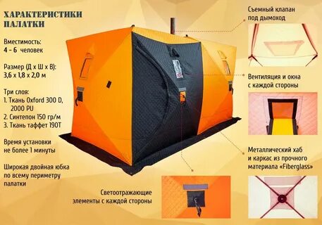 Какие палатки кубы лучше