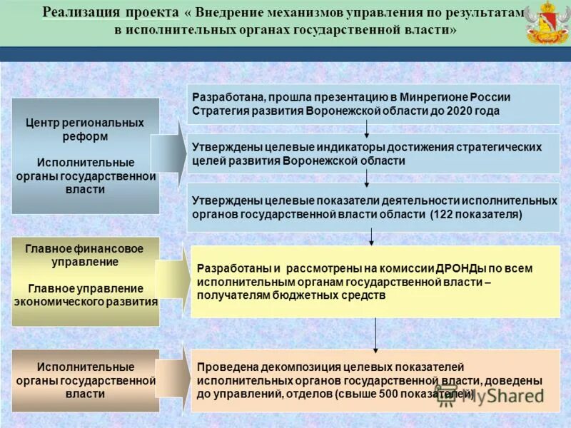 Реализация административной реформы