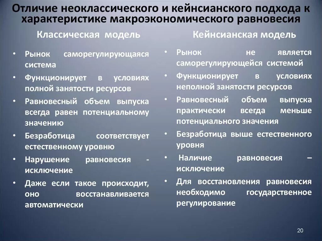 Отличия экономики. Классическая и кейнсианская концепции. Классическая и кейнсианская модели макроэкономического равновесия. Классическая и кейнсианская теории. Классический и кейнсианский подходы.