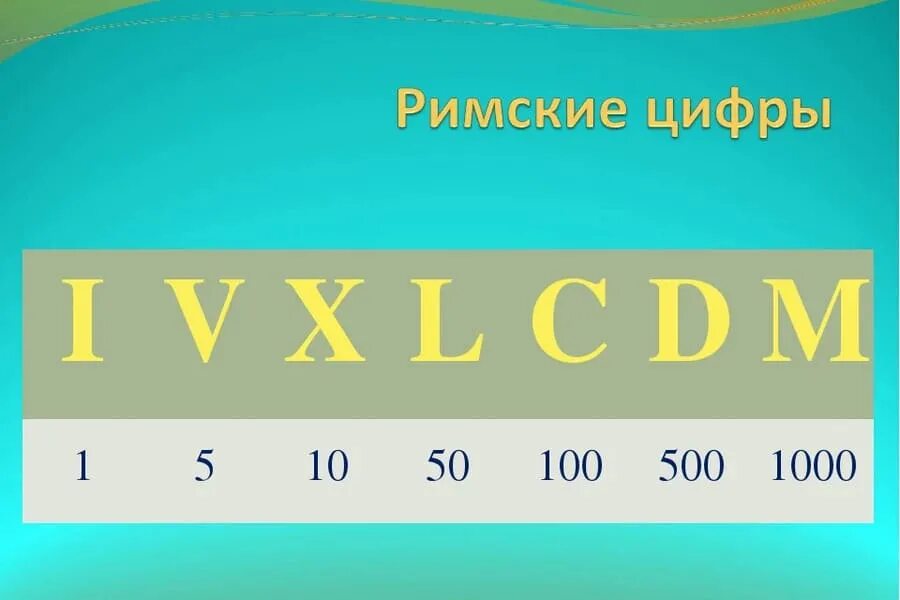 Римские цифры. Римские числа. Римские цифры для презентации. Римский алфавит цифры. Подпишите римскими цифрами